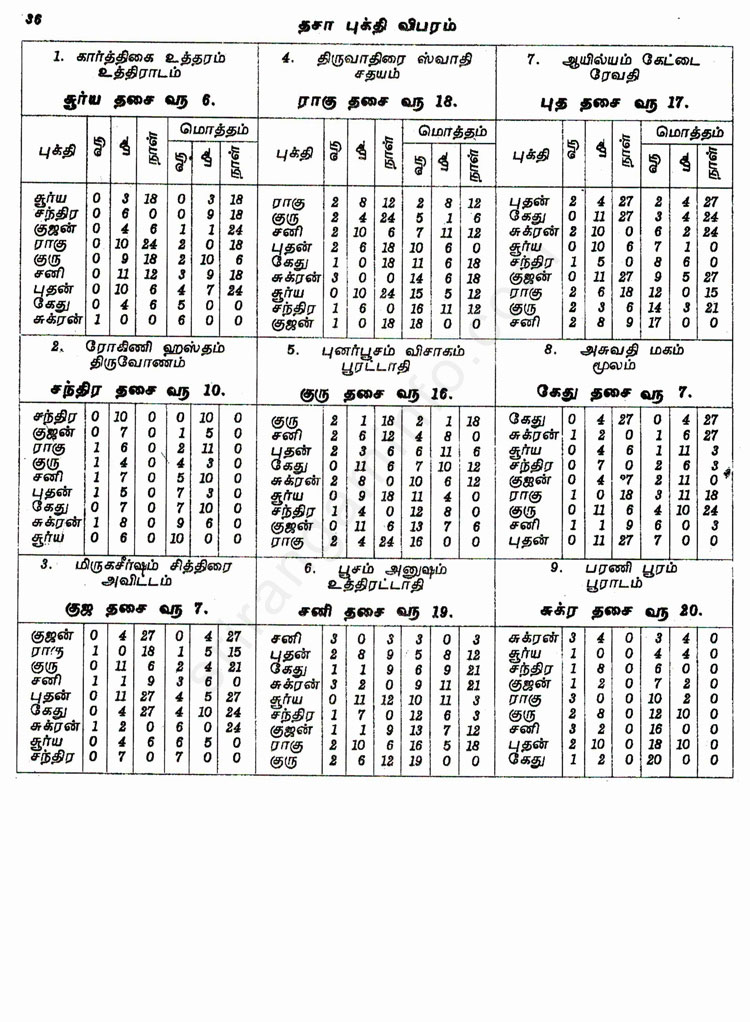 Panchangam